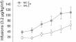 Acute nicotine administration reduces the efficacy of punishment in curbing remifentanil consumption in a seeking-taking chain schedule of reinforcement.