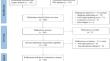 A scientometric analysis of technostress in education from 1991 to 2022