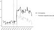 Investment incentives attract foreign direct investment: evidence from the great recession