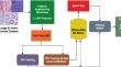 Image Processing-based Resource-Efficient Transfer Learning Approach for Cancer Detection Employing Local Binary Pattern Features