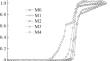 Studies on Microhardness of Composition Materials of High-Temperature Superconductor YBCO–MoO3 Nanofibers