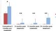 Endolymphatic duct blockage surgery vs. intratympanic steroids for treatment of refractory Ménière's disease.