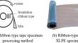 Comparison for Accelerated Degradation of New and Old 6.6 kV AC XLPE Cables