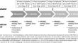 Self-Guided Mindfulness Reduces College Student Anxiety: A Scalable, Preregistered Pilot Study