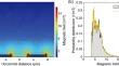 Simulation Study of Magnetic Microcalorimeters for Rare Event Search Experiments