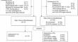 Salivary, lacrimal and nasal (SALANS) measure to assess side effects following radioactive iodine treatment: development, psychometric properties, and factor structure.