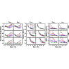 Influences of deformation parameters on wobbling motion