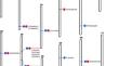 Identification of candidate genes for Fusarium head blight resistance from QTLs using RIL population in wheat.