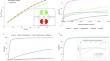 Multiscale modelling of transport in polymer-based reverse-osmosis/nanofiltration membranes: present and future.