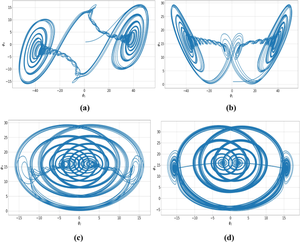 Clown face in 3D chaotic system integrated with memristor electronics, DNA encryption and fractional calculus