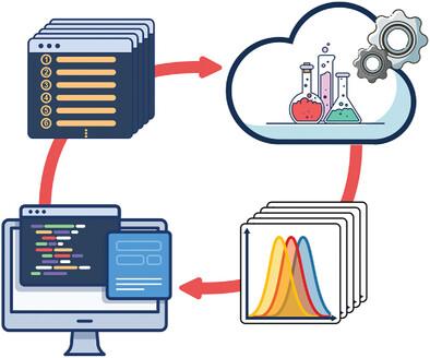 Scientific Discovery at the Press of a Button: Navigating Emerging Cloud Laboratory Technology