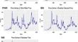 Analyzing Stationarity in World Coffee Prices