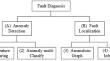 An effective parallel convolutional anomaly multi-classification model for fault diagnosis in microservice system