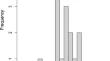 Vocal interactions of breeding partners predict duration of incubation bout in an Artic seabird