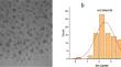 Synthesis of Bio-Base Fluorescence Carbon Dots for Selective Detection of Tartrazine and Sunset Yellow in Food Samples.