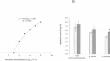 Effects of a multi-strain Bacillus probiotic on the intestinal microbiome, haemato-immunology, and growth performance of Nile tilapia.