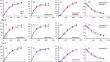 Roles of mitochondrial alternative oxidase in photosynthetic electron transport in illuminated leaves of Arabidopsis thaliana at low temperature