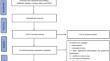 Association Between Preeclampsia and Blood Pressure in Offspring: A Systematic Review and Meta-Analysis.