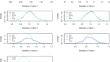 Local spatial difference-in-differences models: treatment correlations, response interactions, and expanded local models