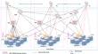 ICLB: intelligent controllers load balancing for software-defined based optical data center networks