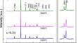 Tailoring performance of Bi(Ni0.50Ti0.50)O3–BiFeO3–Pb(Zr0.50Ti0.50)O3 ceramics via composition designing and sintering process improvement