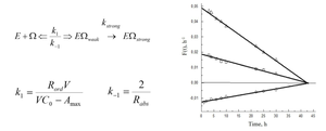 Kinetic Relationships of the Adsorption of Lysozyme and Bovine Serum Albumin onto Zeolites of BEA and MFI Structural Types