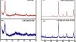 Management of caffeine in wastewater using MOF and perovskite materials: optimization, kinetics, and adsorption isotherm modelling