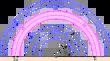 Seismology of Curved Coronal Loops Using Multiperiodic Kink Oscillations