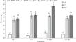 Overexpression of LbPT7 Promotes Phosphorus Uptake by Plants and Affects Phosphorus Uptake by Arbuscular Mycorrhizas under High Phosphorus Condition