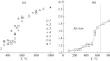 Structural Ordering of Feldspars as an Indicator of the Temperature of Mineral-Forming Processes