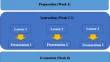 Unveiling the silent struggle: Investigating the effects of flipped classroom instruction models on business English oral presentation development through online learning: A case of learner engagement, emotions, and anxiety