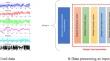 Evaluation of hybrid deep learning approaches for air pollution forecasting