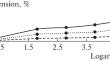 Investigation of Properties of Polytetrafluoroethylene-Based Composites and Carbon Fibers Depending on the Production Technology