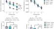 Reduction of BRCA1 Induced by Sevoflurane Exacerbates the Neurotoxicity of Amyloid-β