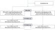 Effectiveness of a mobile-based return to work program for decent return to work, fatigue, stress, and quality of working life among cancer survivors.
