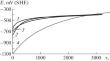 Influence of Cooling Modes during Quenching on Structure and Corrosion Resistance of Alloy V-1341T1