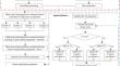 A Novel Temperature Rise Prediction Method of Multi-component Feed System for CNC Machine Tool Based on Multi-source Fusion of Heterogeneous Correlation Information