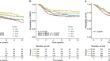 Mesenchymal-like immune-altered is the fourth robust triple-negative breast cancer molecular subtype.