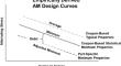 Model-Based Material and Process Definitions for Additive Manufactured Component Design and Qualification