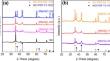 Preparation of silicon carbide supported nickel catalyst with enhanced catalytic activity for ammonia decomposition