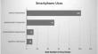 Smartphone Use in the Management of Neurological Emergencies: A Simulation-Based Study.