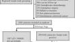 Survival analysis in pT1-3 and paracolic lymph-node invasion colorectal cancer: the prognostic role of positive paracolic lymph-node ratio for adjuvant chemotherapy.