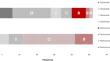 Rechallenge with Anti-EGFR Treatment in RAS/BRAF wt Metastatic Colorectal Cancer (mCRC) in Real Clinical Practice: Experience of the GITuD Group.