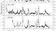 Determination of the Parameters of Binary Supermassive Black Holes and the Level of Their Gravitational Radiation