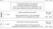 Five-year follow-up of the iBerry Study: screening in early adolescence to identify those at risk of psychopathology in emerging adulthood.