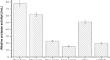 Immobilization of alkaline protease produced by Streptomyces rochei strain NAM-19 in solid state fermentation based on medium optimization using central composite design