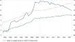 Bank charter values and operational risk