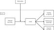 Incivility Affects Actors Too: The Complex Effects of Incivility on Perpetrators’ Work and Home Behaviors