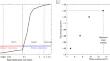 Stabilizers based on nanoclay and blast furnace slag to reduce wind erosion of sandy soil green stabilization of sandy soil