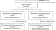 Effects of Modified Ramadan Fasting on Mental Well-Being and Biomarkers in Healthy Adult Muslims - A Randomised Controlled Trial.